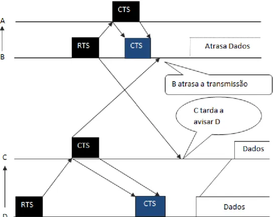 Figura 3.10: Estrutura de funcionamento do protocolo baseado na configuração do handshake