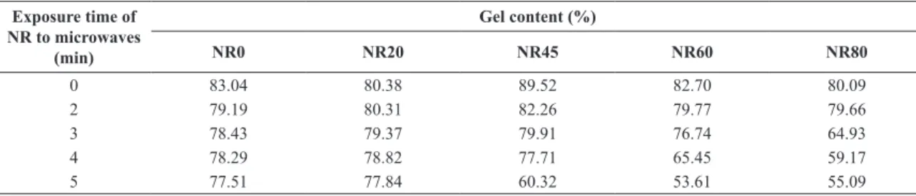 Table 1. Temperatures of the samples immediately after the microwaves treatment.