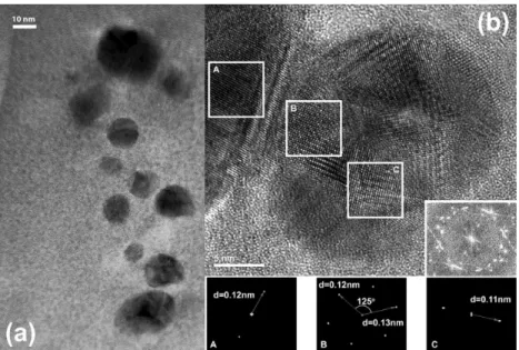 Figure 8. A typical (a) TEM and (b) HR-TEM view of the bigger aggregates of nanoparticles that were found in our dried samples