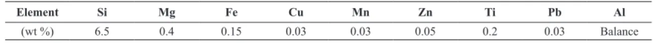 Table 1. The chemical composition of A356 alloy used in experimental studies.
