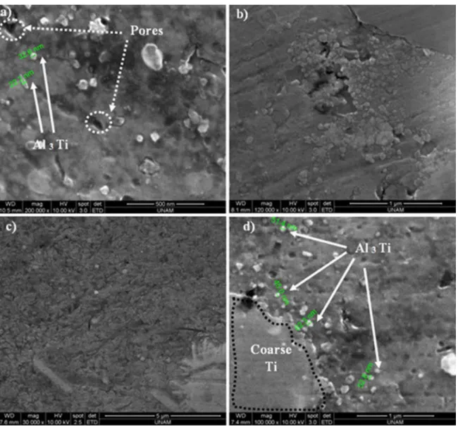 Figure 1. SEM images of A356+6% Ti AMCs synthesized at 550 °C for 1 (a), 4 (b), 8 (c) and 16 h (d).