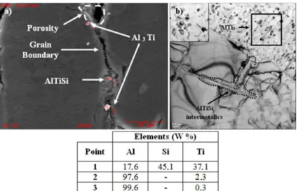 Figure 3. XRD analysis of A356+6% Ti AMCs synthesized at the temperature of 550 °C for 1 (a), 4 (b), 8 (c) and 16 h (d).