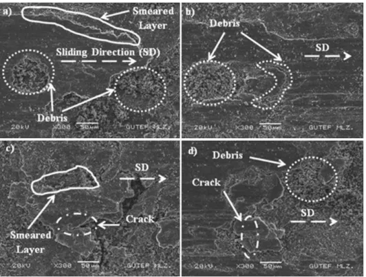 Figure 7. In 550 °C temperature, abraded surface SEM images of A356+6% Ti AMCs synthesized for 1 (a), 4 (b), 8 (c) and 16 (d).