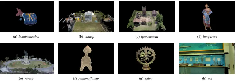 Fig. 1. Frontal view of each point cloud.