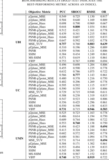 TABLE IV