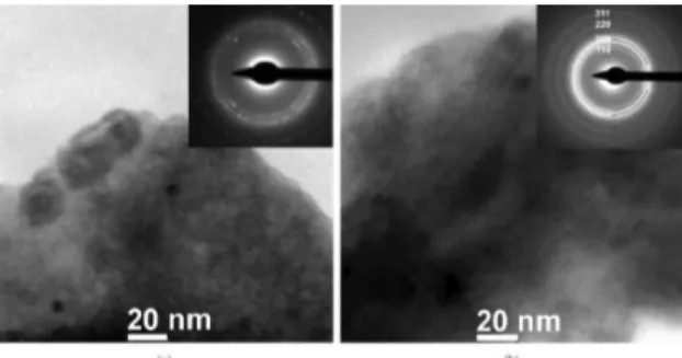 Figure 3  shows the bright ield TEM images (BF-TEM)  and selected area electron diffraction patterns (SAEDP) for  both 8h and 16h ball-milled powders