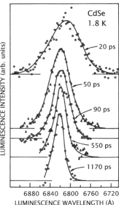 Figure 11. Evolution of the carrier quasitemperature in highly excited  GaAs. The NESEF-based calculation (full line) is from Algarte et al