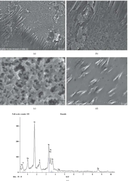 Figure 4. (a) SEM image Thin Film of CSA doped copolymer; (b) SEM image Enlarged image from Figure 4a; (c) SEM image thin ilm  of CSA doped copolymer; (d) SEM image ZnO dispersed CSA doped copolymer; (e) EDAX spectrum of CSA doped copolymer with  ZnO nanop