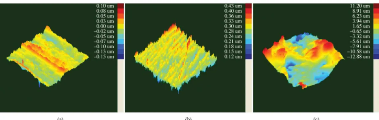 Figure 2. Images of the surface topography obtained by proilometry for the samples: (a) Bare, (b) Sanded and (c) Shot peening.