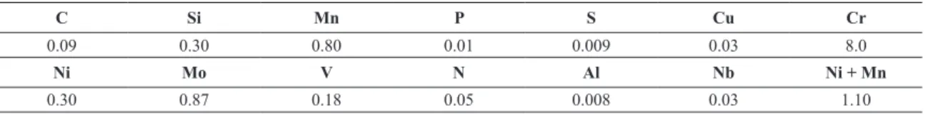 Figure 1. Sequence of weld passes.