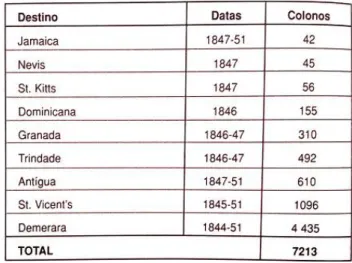 Tabela 5. Emigração Madeirense para as Caraíbas, 1844-1851.  