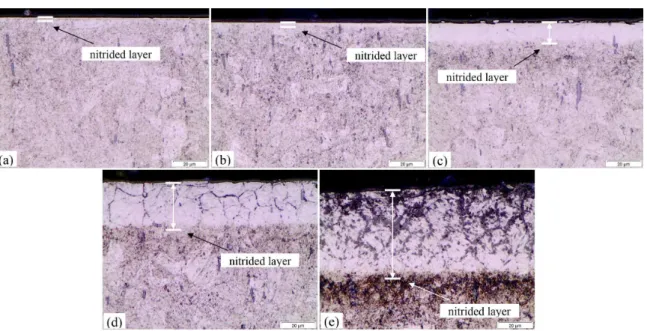 Table 2. Nitrided layer thickness for all studied steels and temperatures.