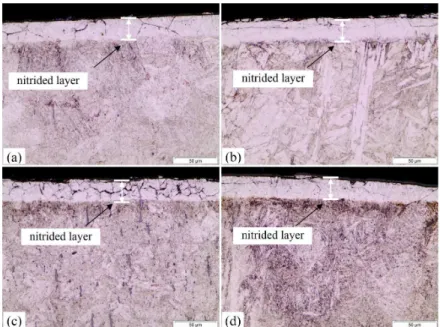 Figure 4. Arrhenius plot for the nitrided layer thickness for all  studied steels and temperatures
