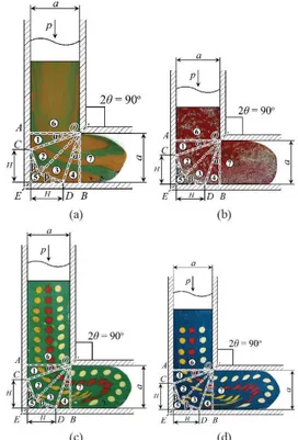 Figure 4. Physical model of the shape of material dead zone CEDF  during ECAE through a Segal 2θ-die with channel intersection  angle 2θ=90°.