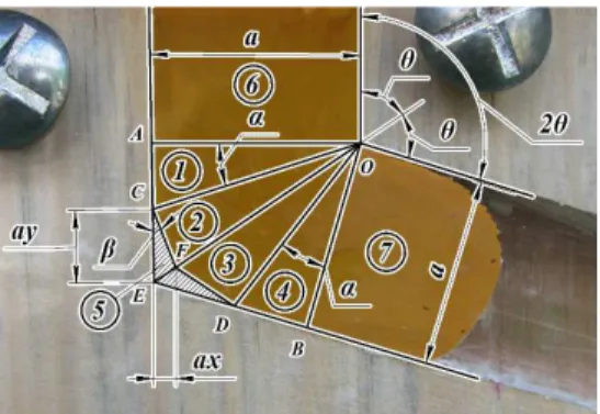 Figure 6. Physical model of the shape of material dead zone CEDF  during ECAE through a Segal 2θ-die with channel intersection  angle 2θ=105°.