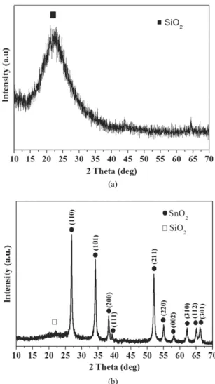 Table 1. Composition of SiO 2  determined by XRF.
