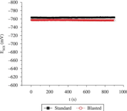 Figure 2. Variation in cylinder tangential velocity as a function of  cylinder rotation rate.