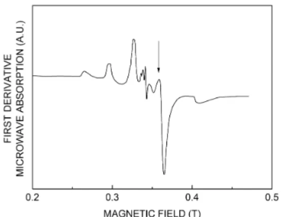 Table 1. Gadolinium concentrations and reagent masses for the  samples used in this work.