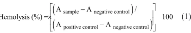 Figure 1 shows the XRD patterns corresponding to  the clinker of CSA (1a) and to the cement after hydration  (1b)