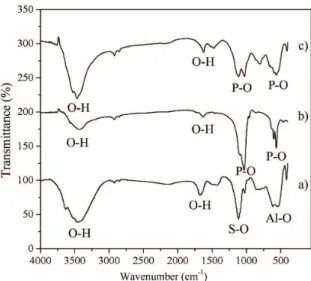 Figure 5. XRD patterns of CSAC after immersion in SBF for (a)  14 and (b) 21 days.