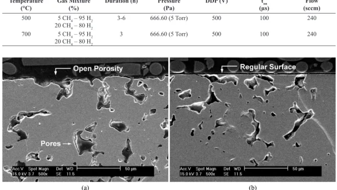 Figure 3. Cross-sectional micrographs of samples carburized at 500 °C for 3 hours: (a) 5% CH 4  (b) 20% CH 4 .
