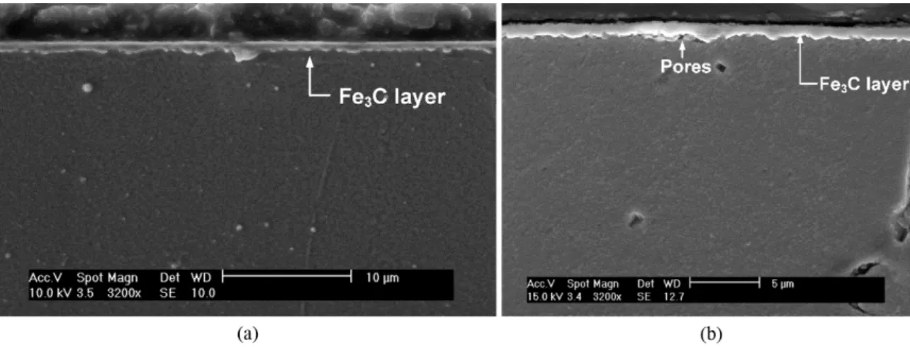 Figure 5. Cross-sectional micrographs of samples carburized at 500 °C with 5% CH 4  for (a) 3 hours and (b) 6 hours.