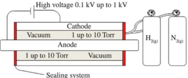 Figure 1. Schematics showing the possibility of plasma nitriding  the inner walls of a steel pipe.