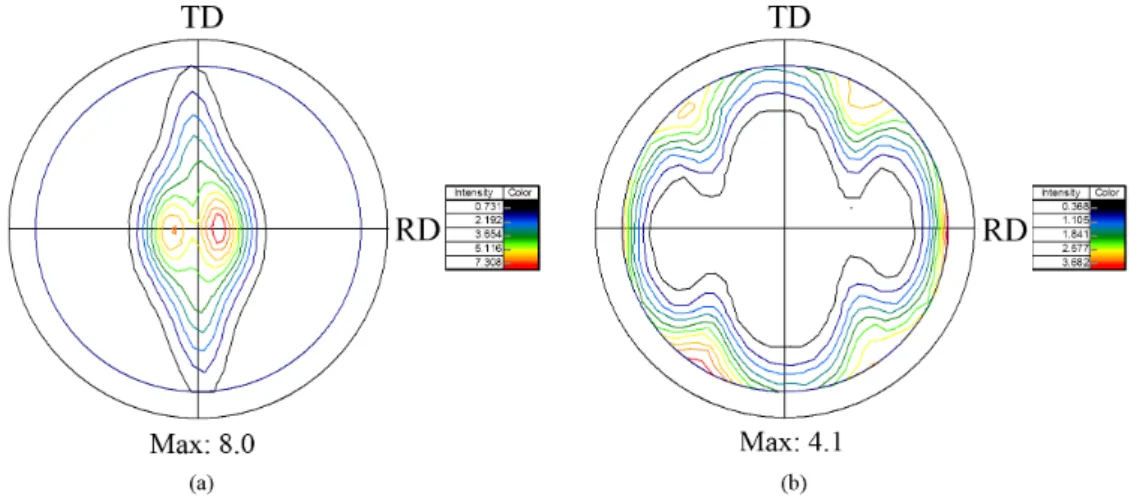 Figure 5. Incomplete pole igure measured for the ZK60 sheets: (a) (0002) and (b) (10-10).