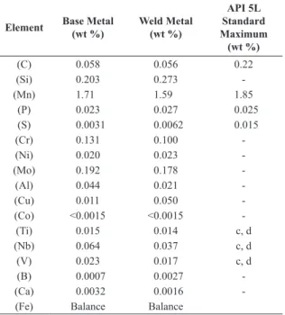 Figure 2. Sampling regions for chemical composition using optical  emission spectroscopy.