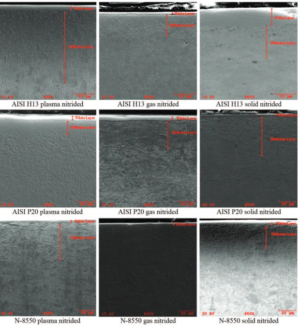 Figure 2. SEM micrographs of AISI H13, AISI P20 and N-8550 cross section, referring to nitrided layers produced by the ntriding treatments.