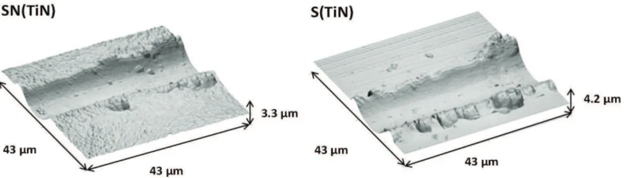 Figure 3 displays the surface topography of the samples  investigated obtained by AFM in the vicinity of the wear  tracks after the ball on disc tests