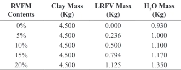 Table 1. Ceramic mixtures.