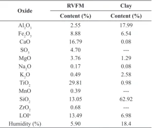Figure 2b conirms the expected phases of RVFM according  to the chemical composition shown in Table 3