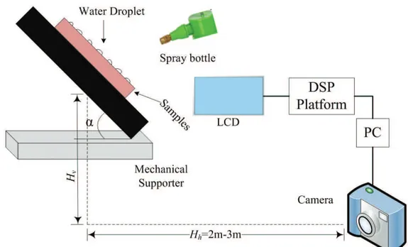 Figure 1. Illustration of equipments.