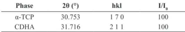 Figure 1. XRD patterns of TCP under  in-situ setting condition within 72 hours.