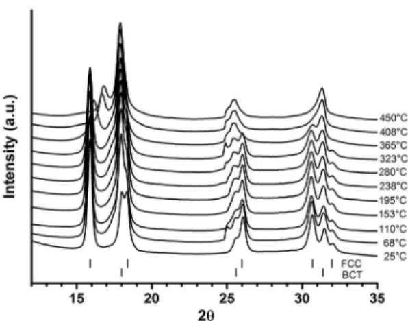 Figure 1: Backscattering electron micrograph of as-cast 52Ti-12V- 52Ti-12V-36Cr+4%wt.Zr 7 Ni 10 .