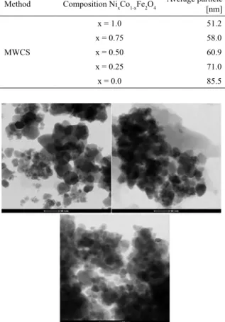 Figure 3: TEM micrographs of Ni x Co 1-x Fe 2 O 4 , where: a) x = CoFe 2 O 4 ,  b) x = Ni 0.5 Co 0.5 Fe 2 O 4 , and c) x = NiFe 2 O 4 .