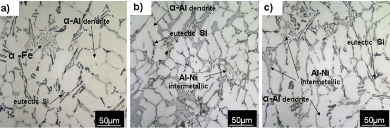 Figure 1: OM micrographs of : a) A319 alloy b) and c) A319 alloy modiied with 1 and 2Ni (wt
