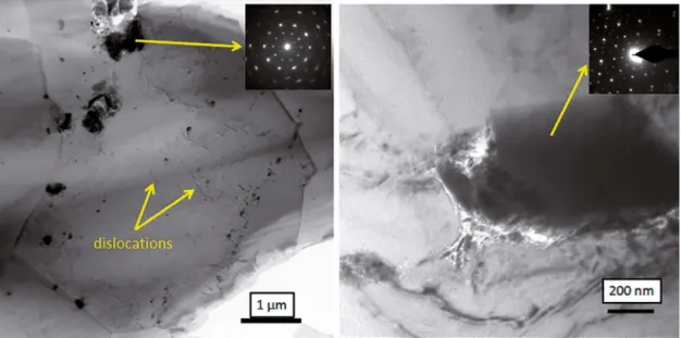 Figure 2: XRD patterns of the aluminum and 2124 aluminum alloy  composites. (a) Al/AlCuFe