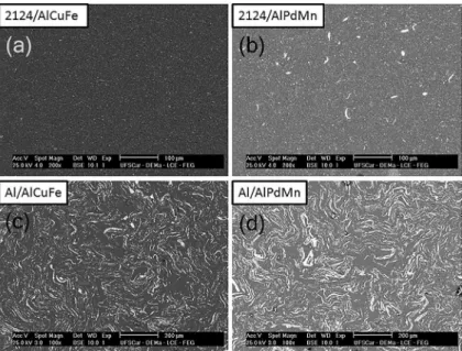 Figure 5 (a)-(d) shows SEM micrographs of the composites. 
