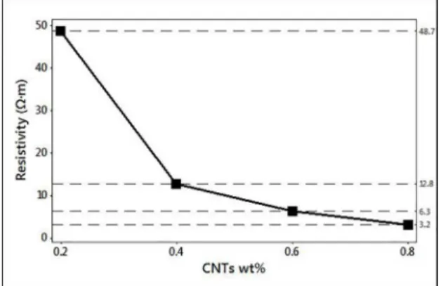 Figure 7. Vickers 0.005 kgf indentation: a) 0.4 CNTs wt%, b) 3.2  CNTs wt%.