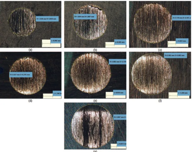 Figure 4: Caps produced in the microwear test for diferent sliding distances under a 16-N load at (A) 2 minutes, (B) 5 minutes, (C) 10  minutes, (D) 15 minutes, (E) 20 minutes, (F) 30 minutes and (G) 40 minutes.