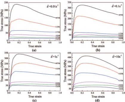 Figure 2: True stress-strain curves for Ti-6Al-2Zr-1Mo-1V alloy under diferent strain rates and temperatures.