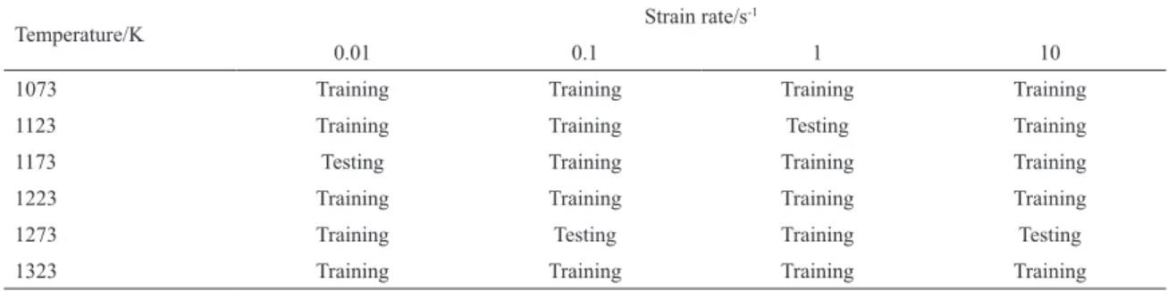 Table 1:  The partition of training dataset and test dataset of stress-strain curves.