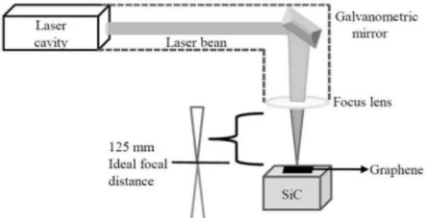 Figure 1: Schematic diagram of the laser irradiation process. 