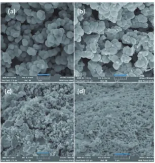 Figure 4: UV-Vis Spectra of Nb 2 O 5  nanoparticles synthesized by  the Pechini method (A-Nb 2 O 5 ) at diferent temperatures: (a) 500,  (b) 650 and (c) 750°C.