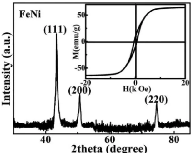 Figure 1: XRD pattern of the product. The inset is the magnetic  hysteresis loop at 295 K.