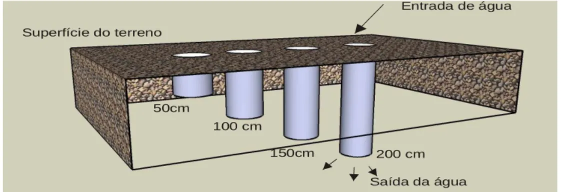 Figura 4. Ilustração esquemática do método open end hole para ensaios de infiltração in situ