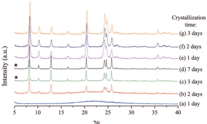 Figure 4:  27 Al NMR of as-made and calcined TON-1 sample  obtained with ionic liquid by method A.