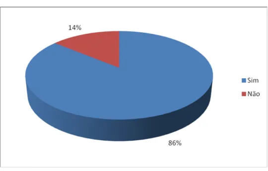 Gráfico  4 – Distribuição  da  amostra  (através  da  Fr  em  %),  de acordo  com  os  conhecimentos da  nova  vacina para prevenção do cancro do colo do útero